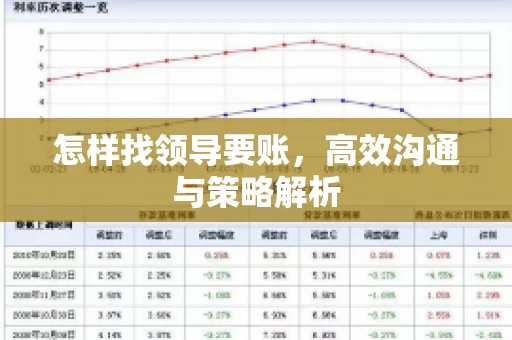 怎样找领导要账，高效沟通与策略解析